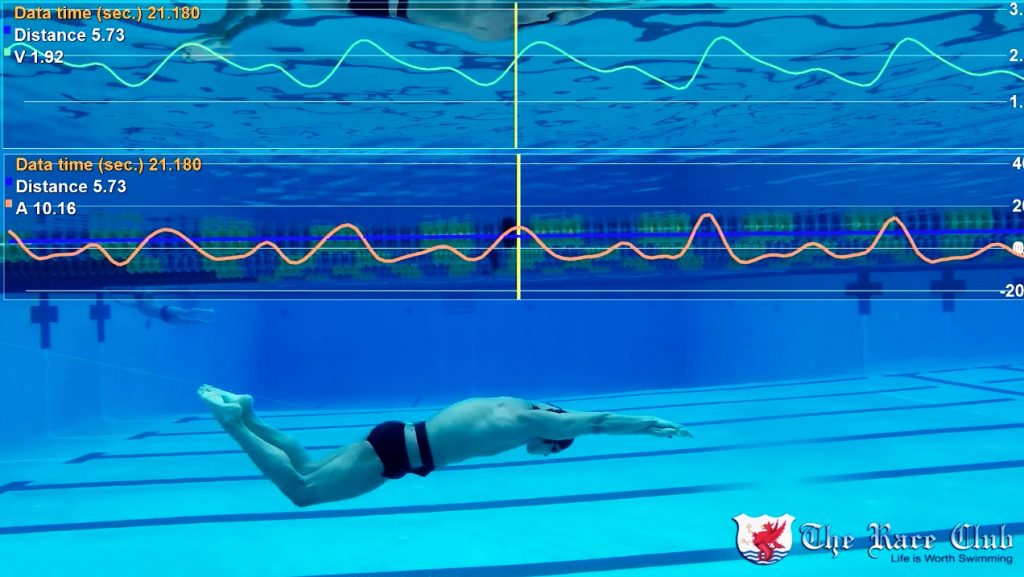 Yüzme Performansını Arttırma Yöntemleri