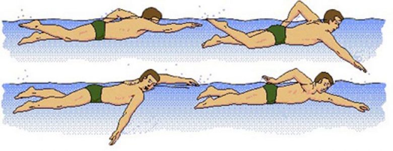 Yüzme Nefes Egzersizleri